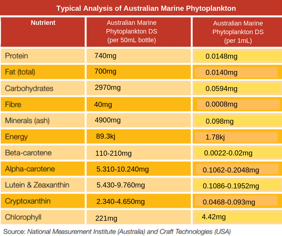 My Plankton Pure 50mL Analysis Dog Supplement Sunshine Coast