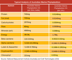 My Plankton Pure 50mL Analysis Dog Supplement Sunshine Coast